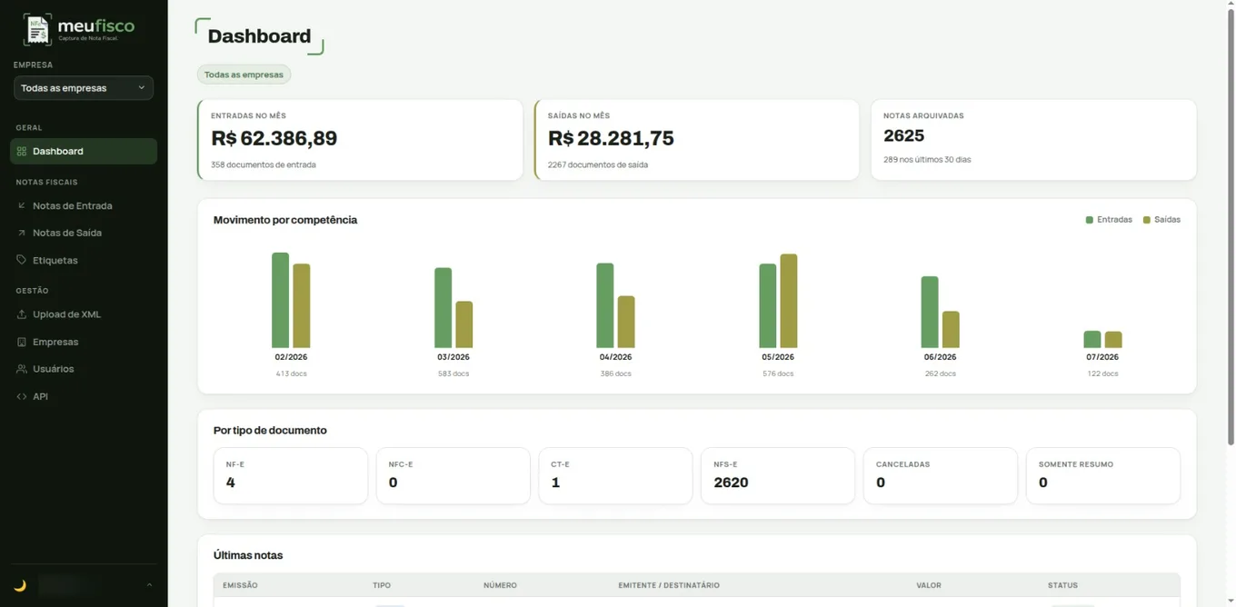 Painel do Meu Fisco — dashboard com entradas, saídas e notas capturadas